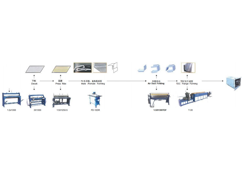 Proceso de producción de conductos de aire TDC